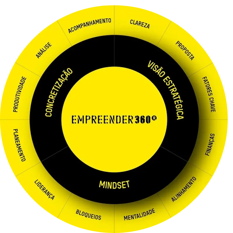empreender 360 em 12 passos